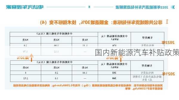 国内新能源汽车补贴政策