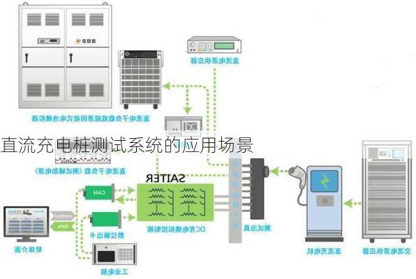 直流充电桩测试系统的应用场景