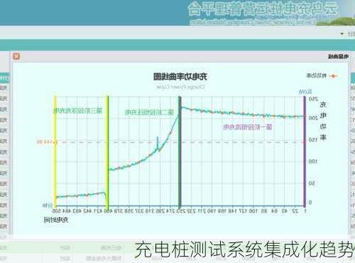 充电桩测试系统集成化趋势