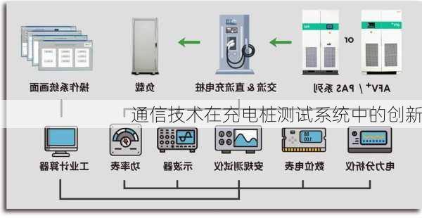 通信技术在充电桩测试系统中的创新