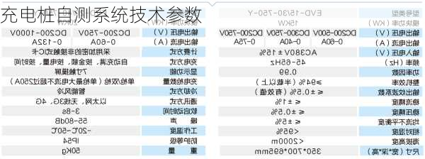 充电桩自测系统技术参数