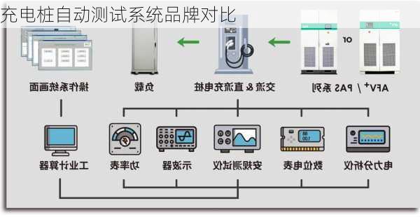 充电桩自动测试系统品牌对比