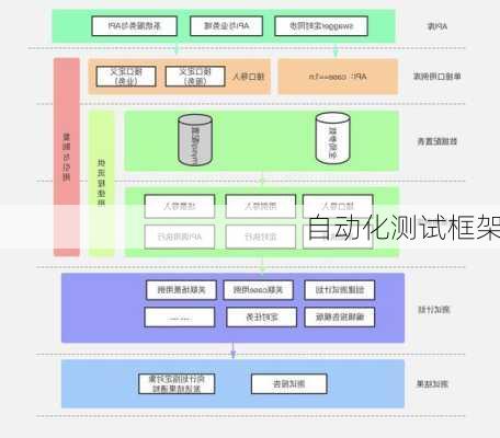 自动化测试框架