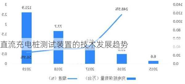 直流充电桩测试装置的技术发展趋势