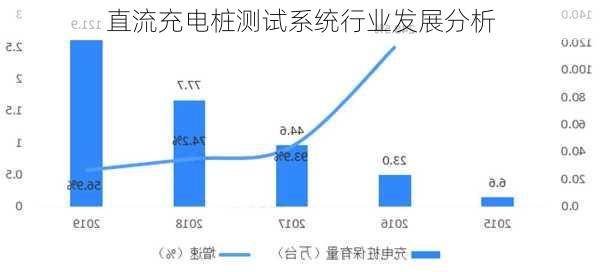 直流充电桩测试系统行业发展分析