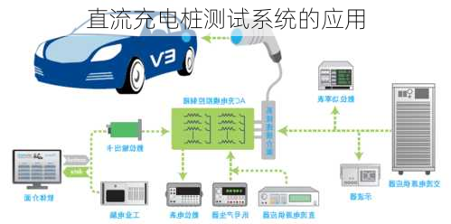 直流充电桩测试系统的应用