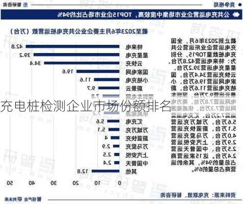 充电桩检测企业市场份额排名