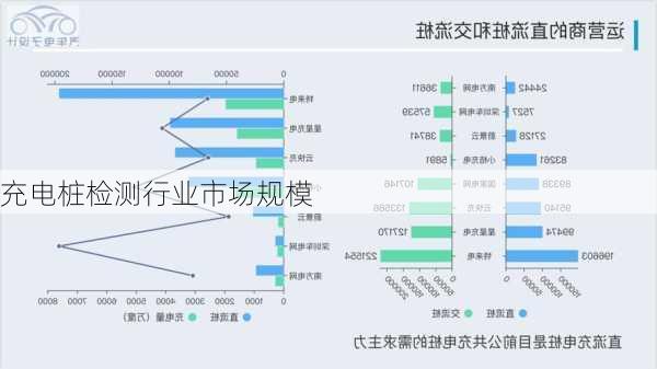 充电桩检测行业市场规模