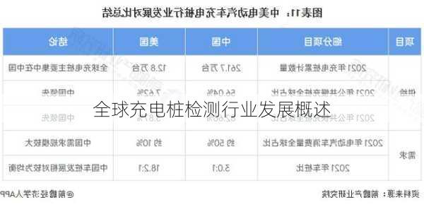 全球充电桩检测行业发展概述