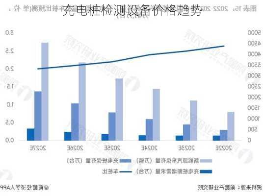 充电桩检测设备价格趋势