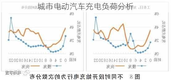 城市电动汽车充电负荷分析