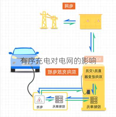 有序充电对电网的影响