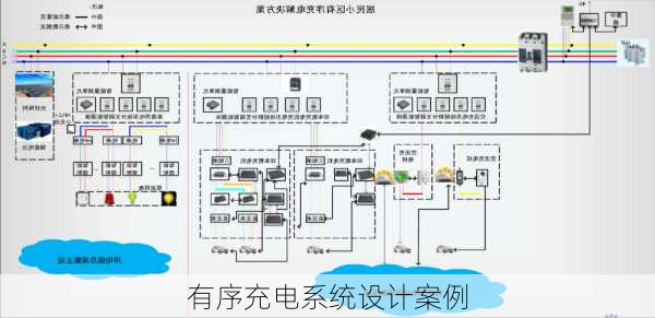 有序充电系统设计案例