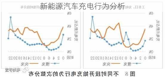 新能源汽车充电行为分析