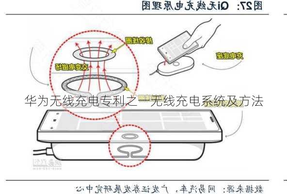 华为无线充电专利之一无线充电系统及方法