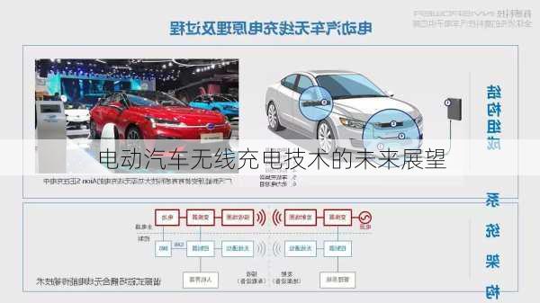 电动汽车无线充电技术的未来展望