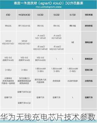 华为无线充电芯片技术参数