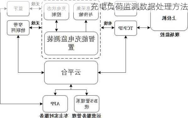 充电负荷监测数据处理方法