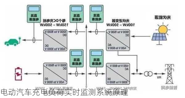 电动汽车充电负荷实时监测系统原理