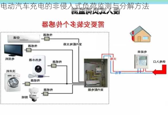 电动汽车充电的非侵入式负荷监测与分解方法