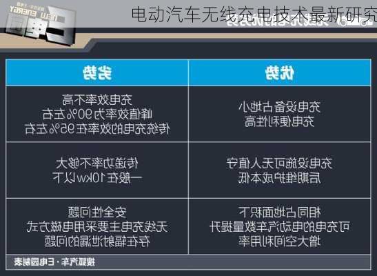 电动汽车无线充电技术最新研究