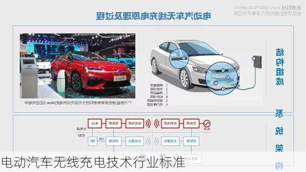 电动汽车无线充电技术行业标准
