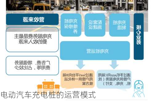 电动汽车充电桩的运营模式