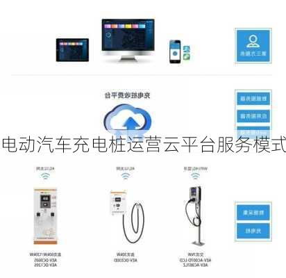电动汽车充电桩运营云平台服务模式