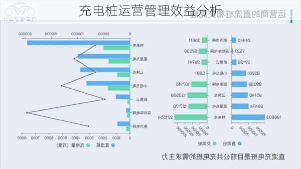 充电桩运营管理效益分析