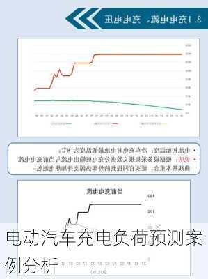 电动汽车充电负荷预测案例分析