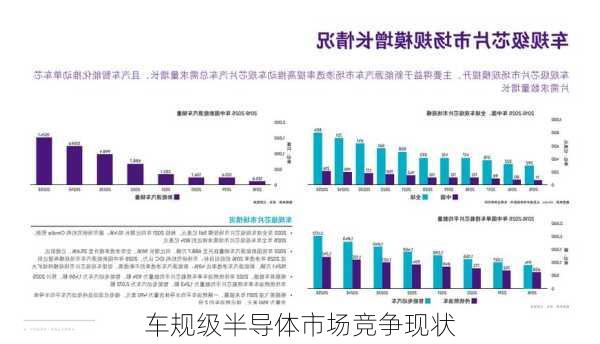 车规级半导体市场竞争现状