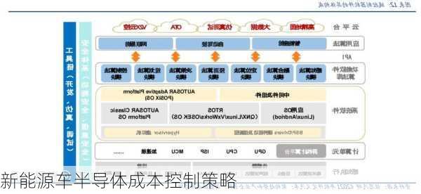 新能源车半导体成本控制策略