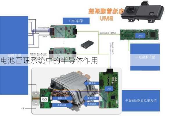 电池管理系统中的半导体作用