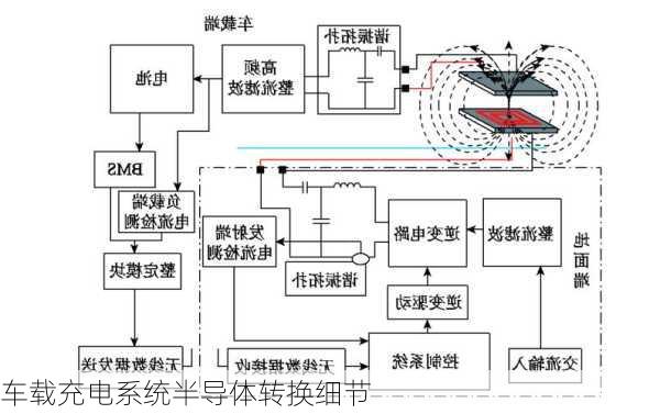 车载充电系统半导体转换细节