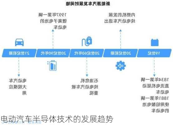 电动汽车半导体技术的发展趋势