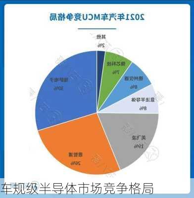 车规级半导体市场竞争格局