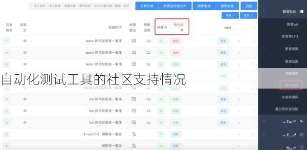 自动化测试工具的社区支持情况