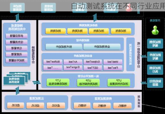 自动测试系统在不同行业应用