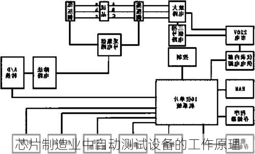 芯片制造业中自动测试设备的工作原理