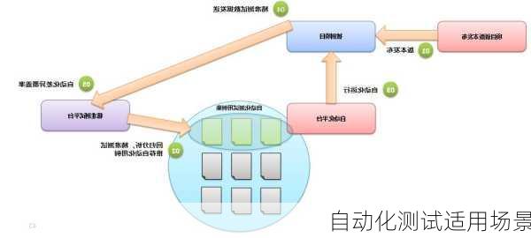 自动化测试适用场景