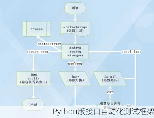 Python版接口自动化测试框架