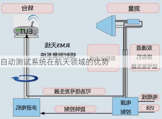 自动测试系统在航天领域的优势