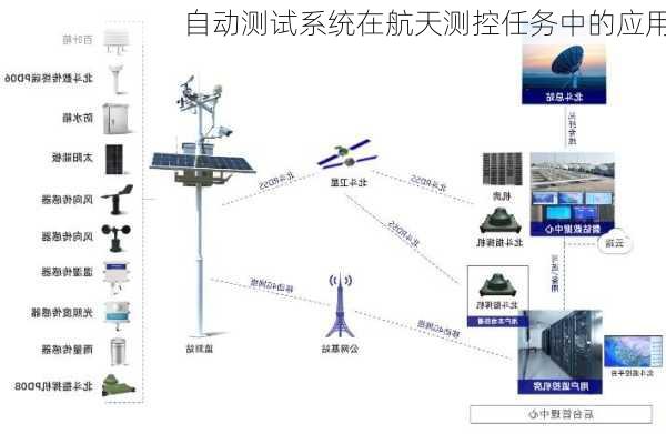 自动测试系统在航天测控任务中的应用