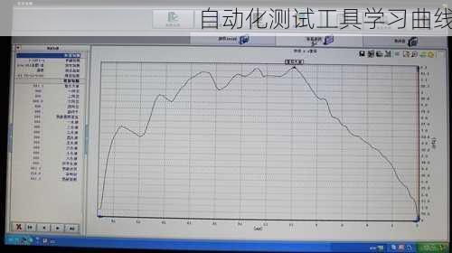 自动化测试工具学习曲线