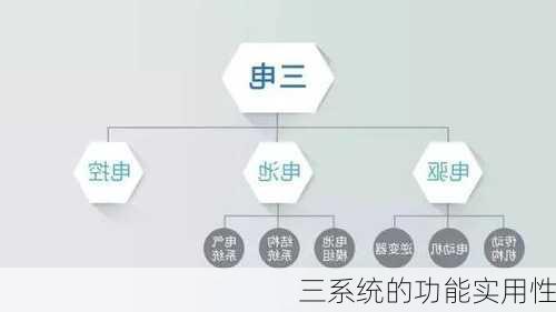 三系统的功能实用性