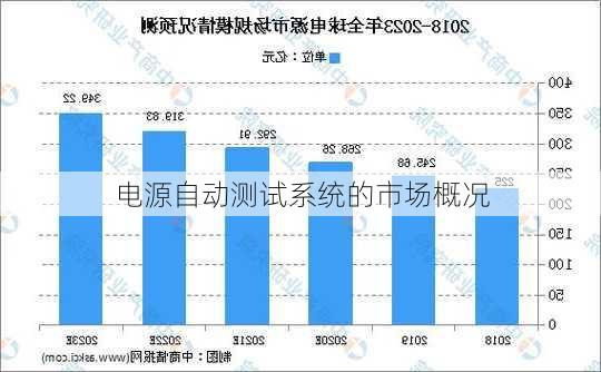 电源自动测试系统的市场概况