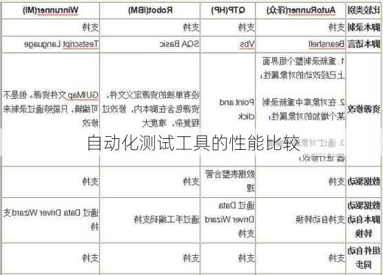 自动化测试工具的性能比较