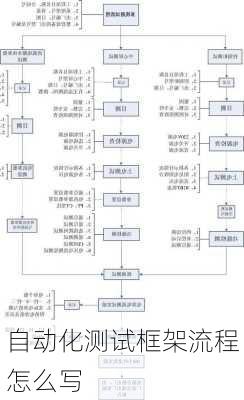 自动化测试框架流程怎么写