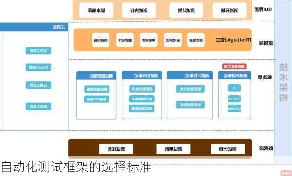 自动化测试框架的选择标准