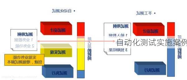 自动化测试实施案例